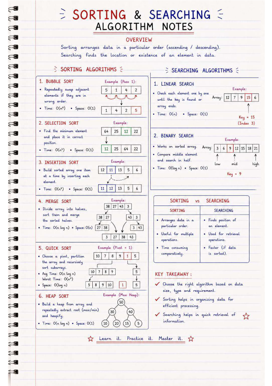 Preview of Searching & Sorthing DSA