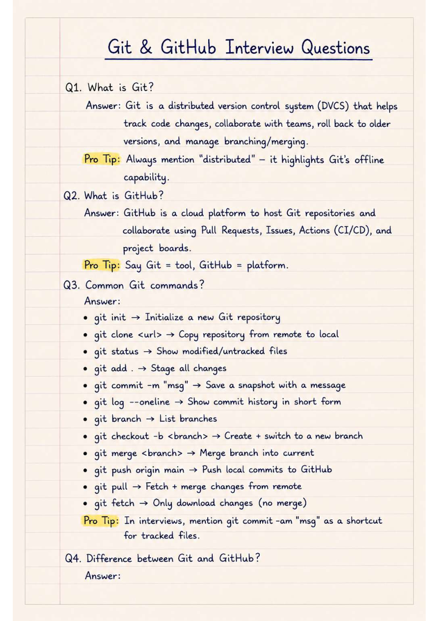 Preview of Git Sheet
