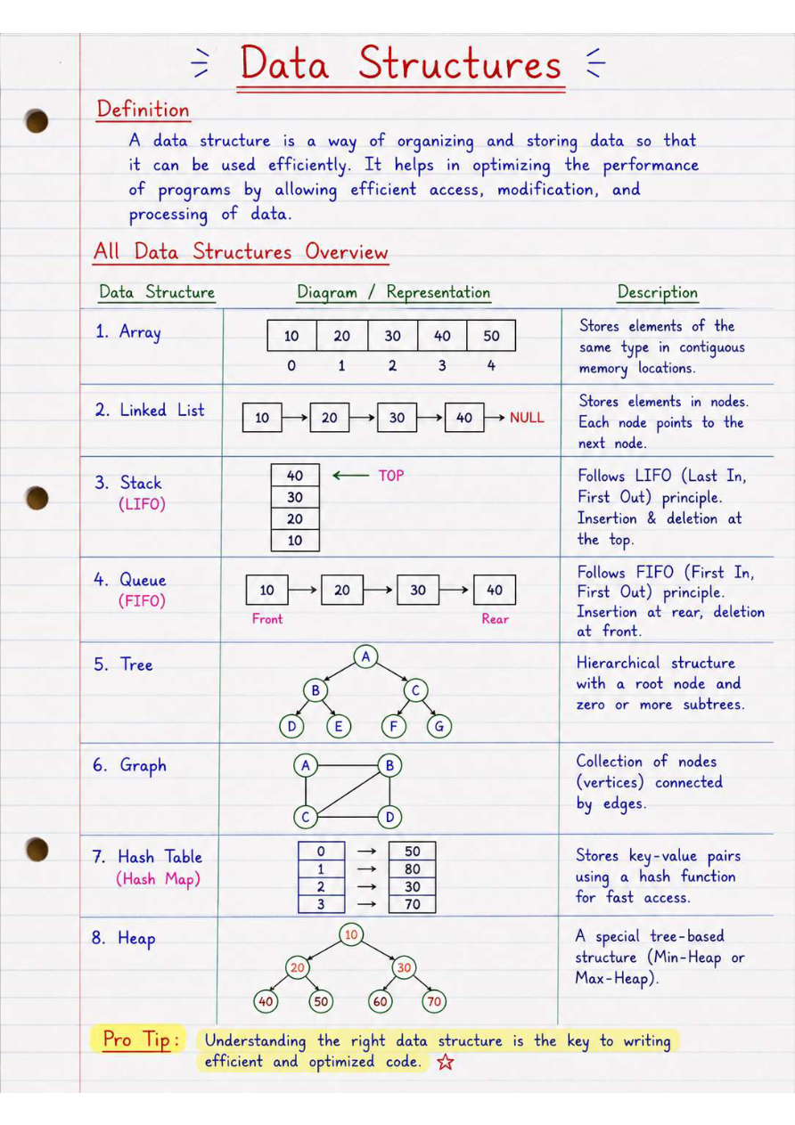 Preview of Cool DSA Notes