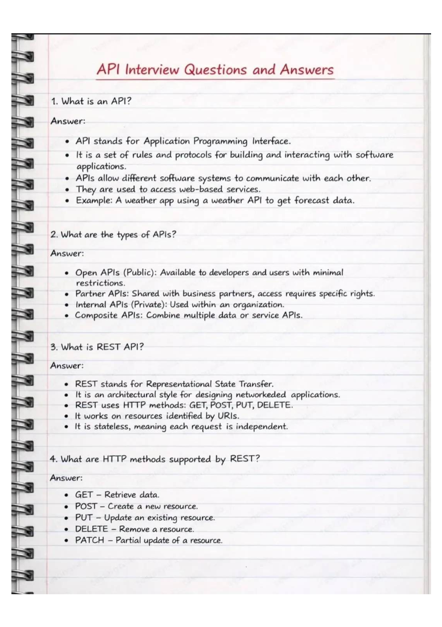 Preview of Api Interview Questions