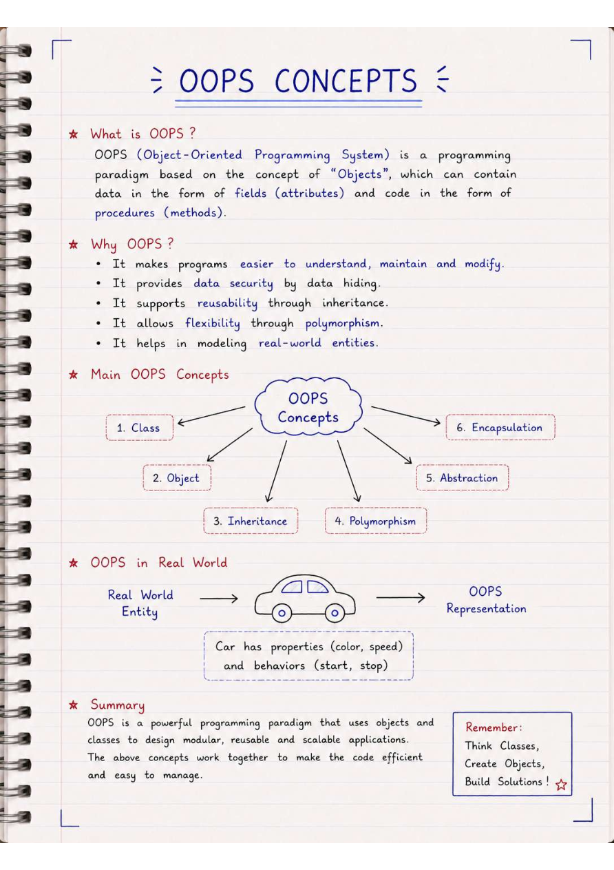 Preview of OOPs Notes
