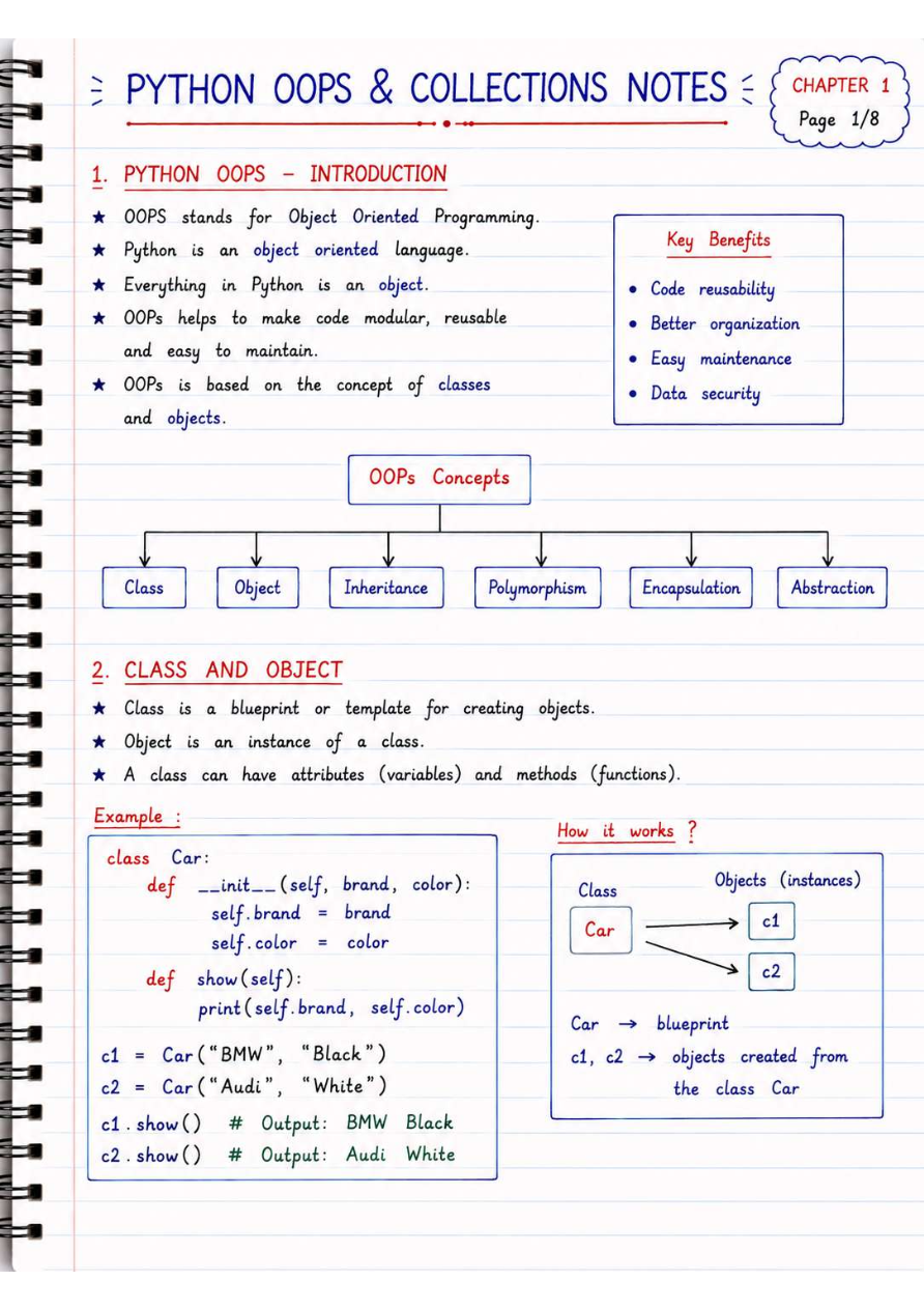 Preview of Python OOPs & Collection Notes
