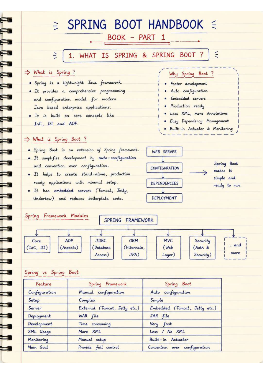 Preview of Spring Boot HandBook 1