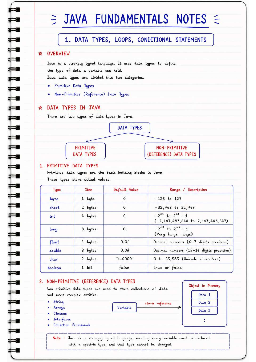 Preview of Java Fundamental