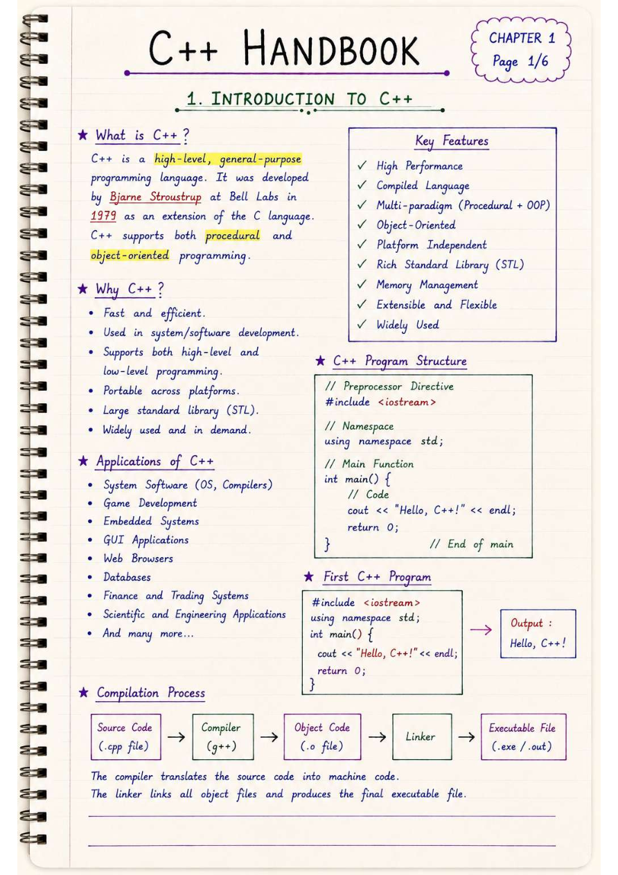 Preview of C++ Beginner Notes
