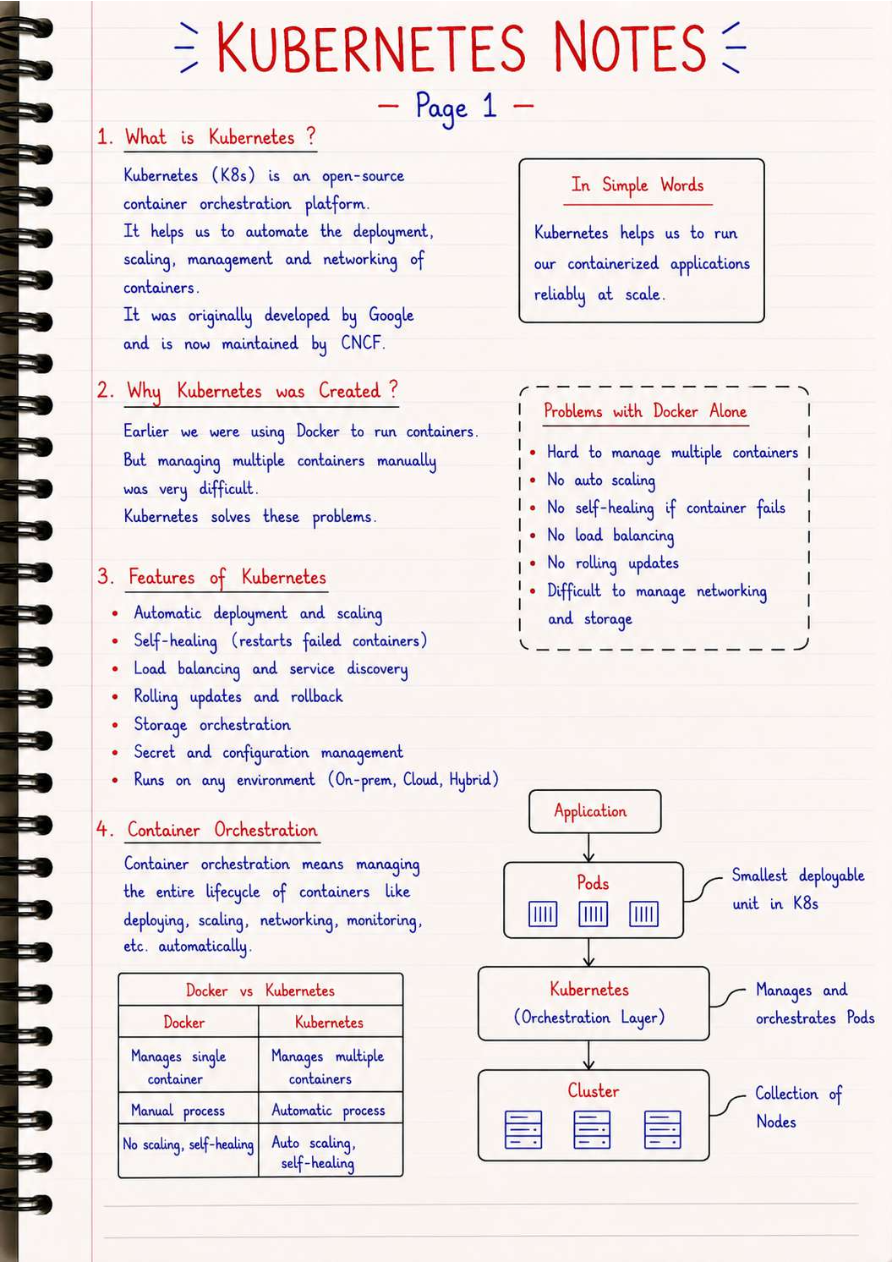Preview of Kubernates Notes