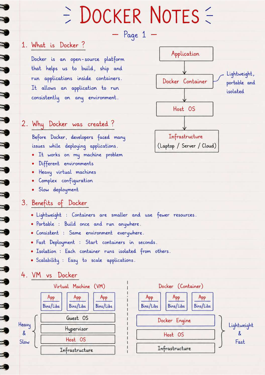 Preview of Docker Notes