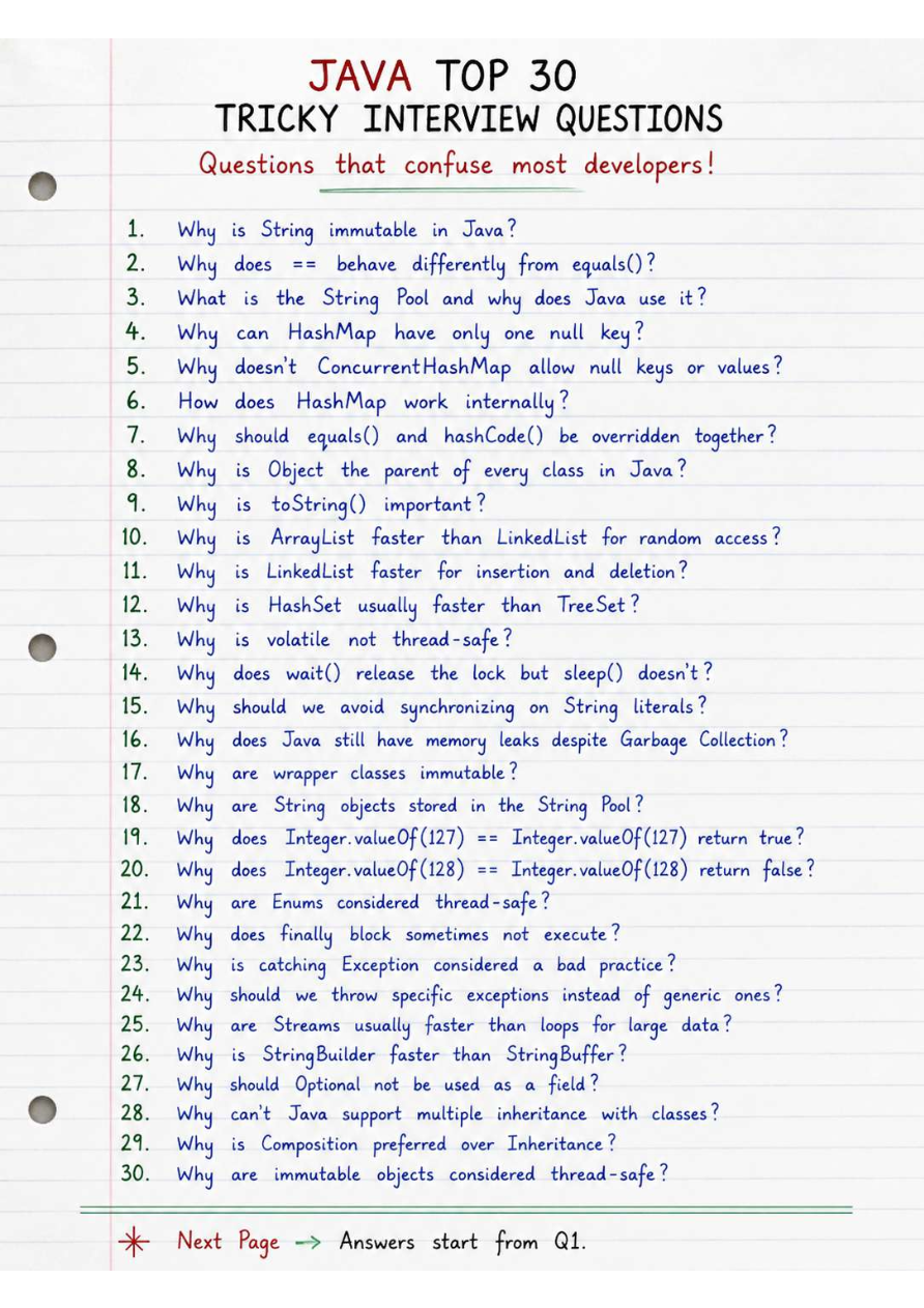 Preview of Java Interview Questions