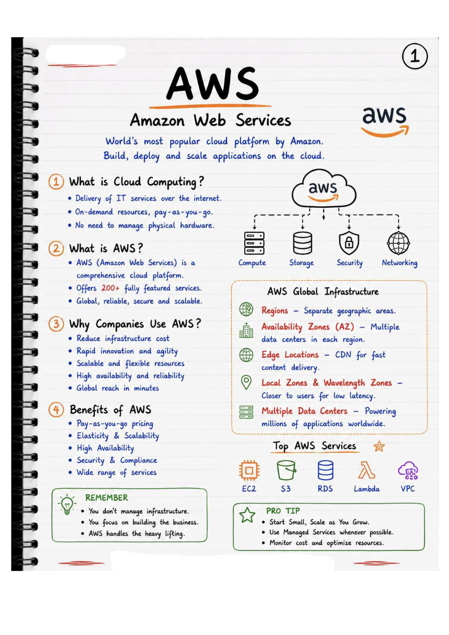 Preview of Aws Notes