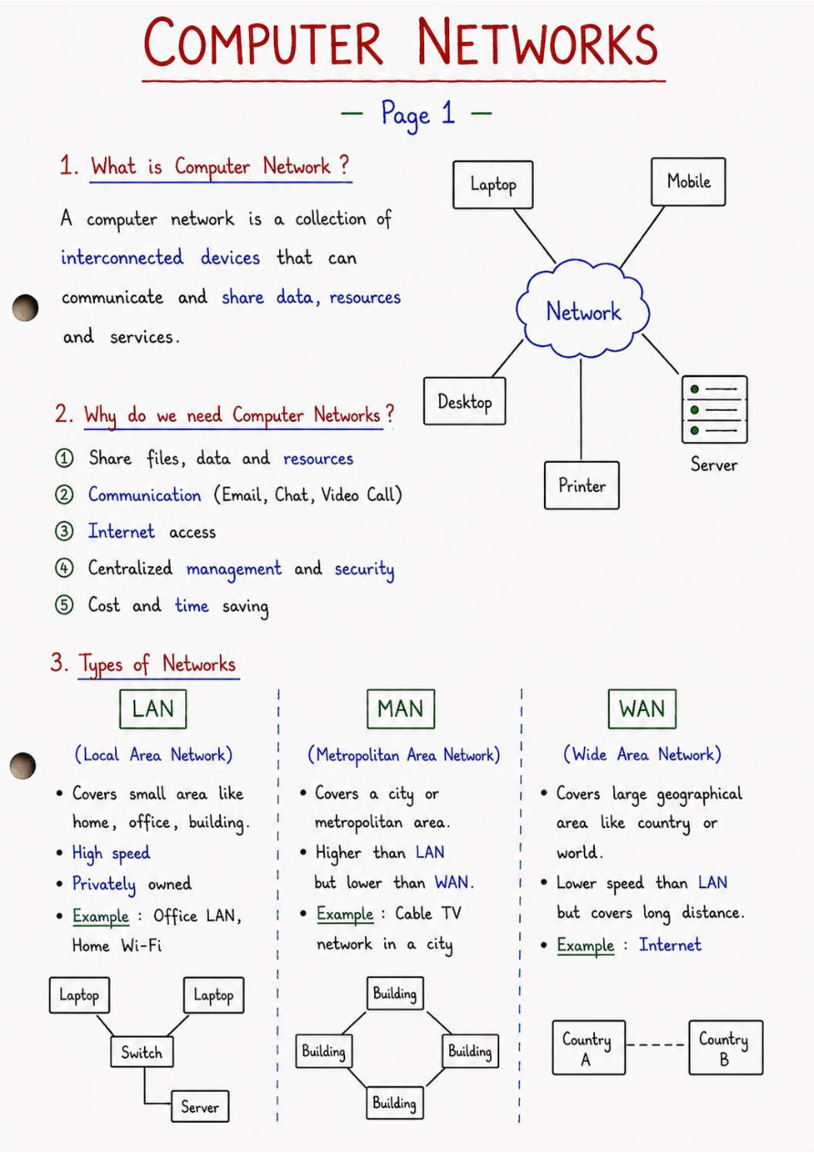 Preview of Computer Network Notes